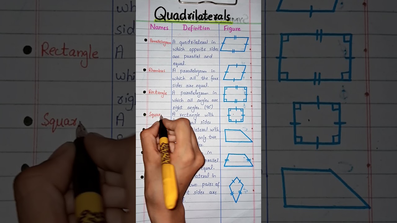 Quadrilateral Names, Definition, Figures | Short Viral