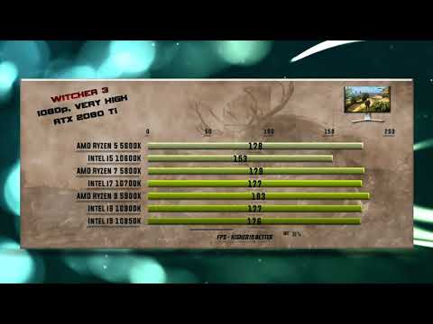 5600X vs 10600K vs 5800X vs 10700K vs 5900X vs 10900K vs 10850K