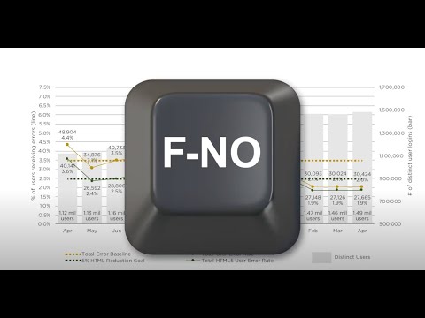 Bill Shander—Outlier 2022 Lightning Talk—Default to No ... - YouTube