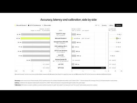 Product Video