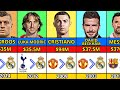 Real Madrid Most Expensive Signings in Football History!