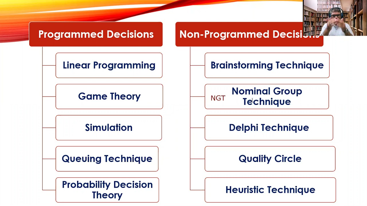 Non Programmed Decisions