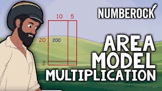 Multiplication Strategies - The Area Model