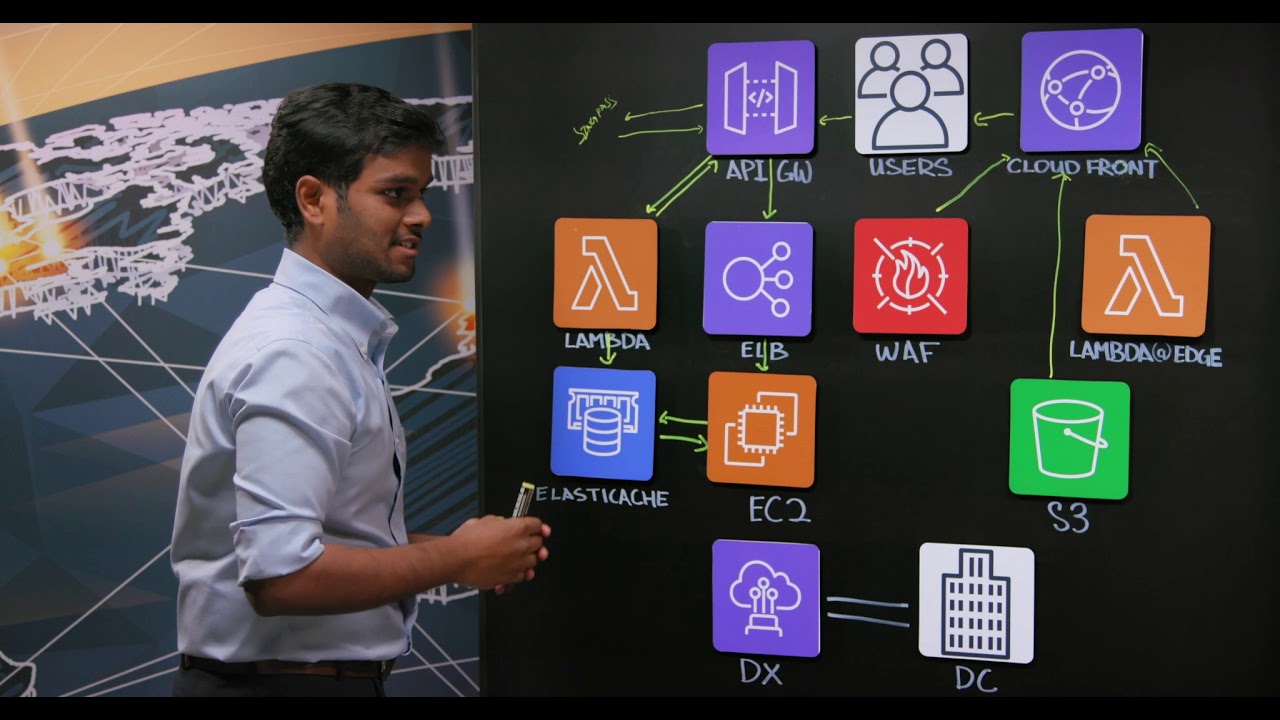 SGX: Building & Securing a One Stop App for Retail Investors on AWS