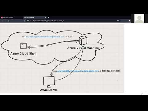 Track 2   02   Azure Cloud For Offensive Operations. By Steve Borosh