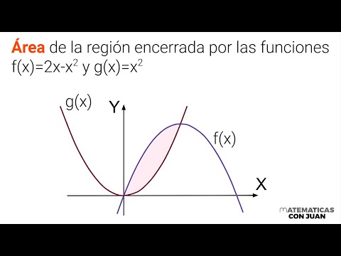 ÁREA BAJO DOS CURVAS. Usando Solo Integrales