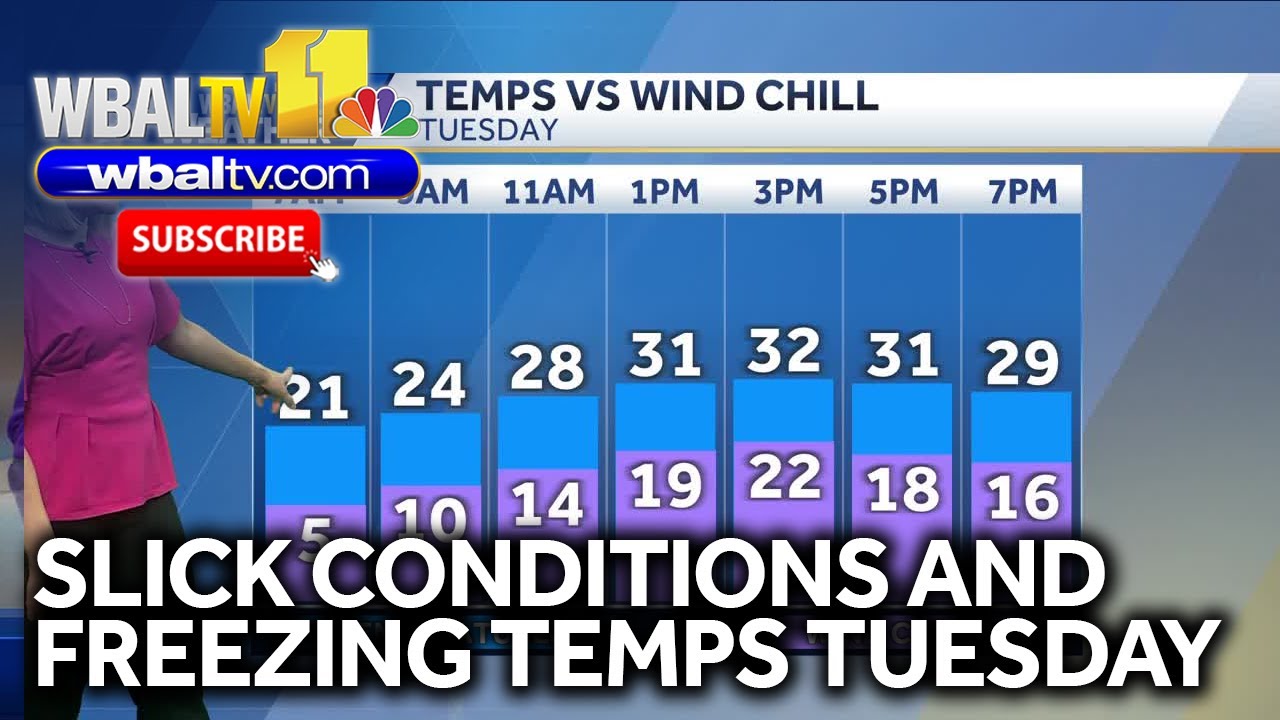 Impact Weather: Slick conditions possible for cold and windy Tuesday