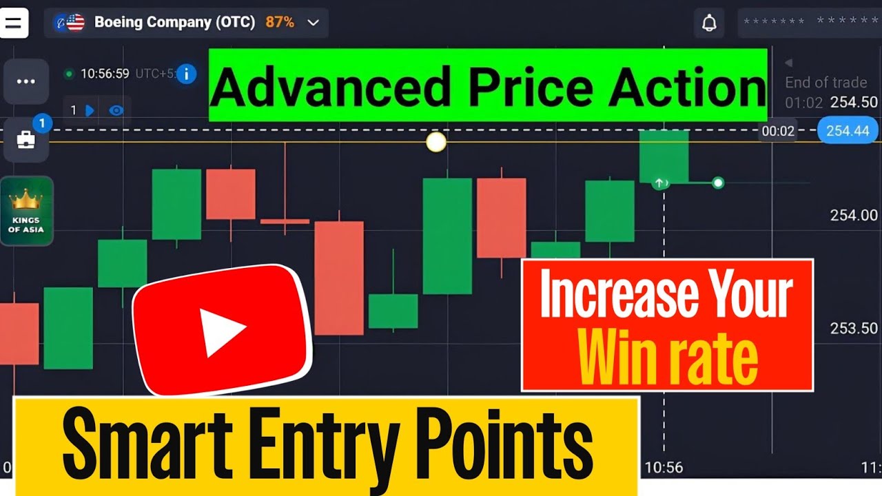 Master Quotex Price Action | High-Accuracy Trading Approach | Shridhar Trader