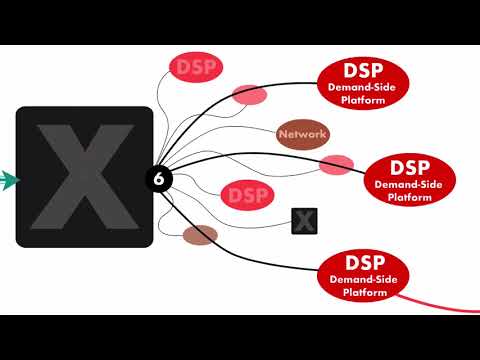 Understanding Programmatic Digital Advertising