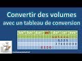 Convertir des volumes avec un tableau de conversion