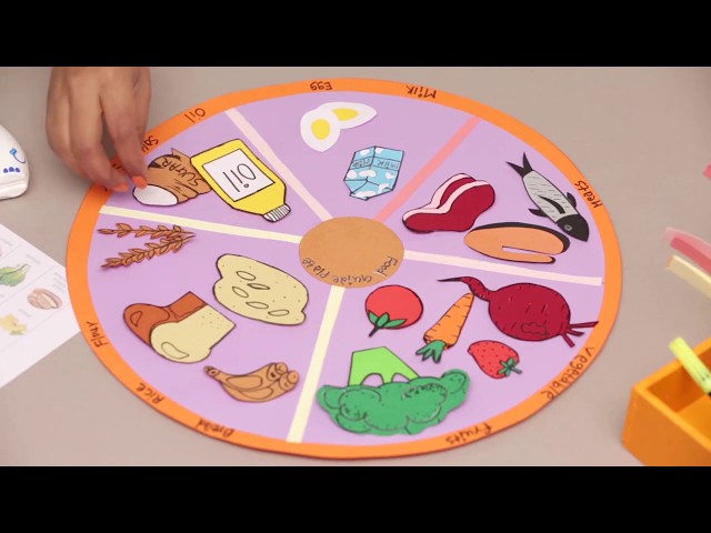 Food Chart