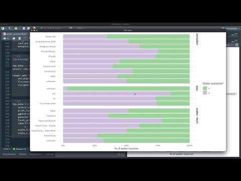 Predict availability in #TidyTuesday water sources with random forest models