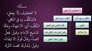 صورة الدرس 37   لا تكليف إلا بفعل