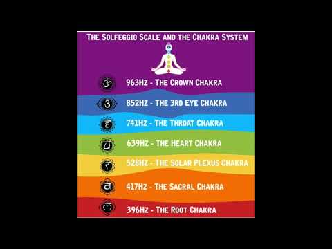Full Solfeggio Chakra Tune Up Pure Tones Meditation