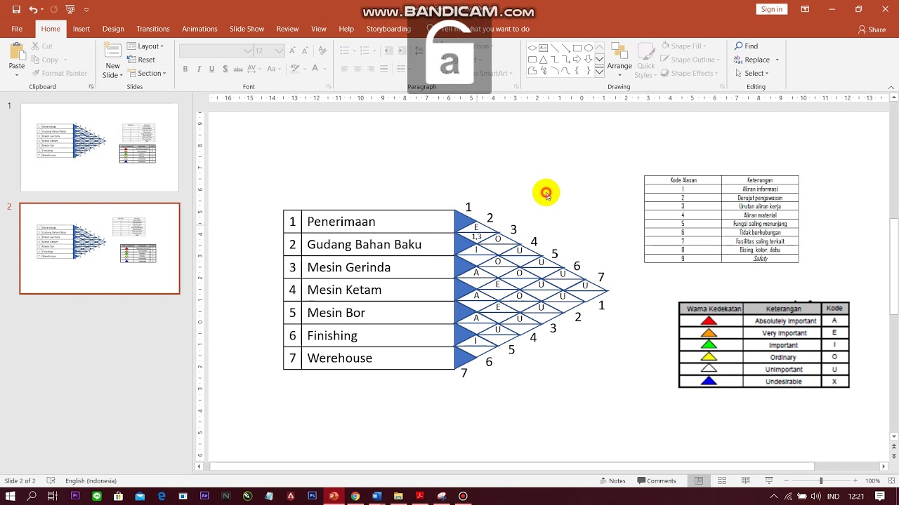 Tutorial cara membuat ARC (Activity Relationship Chart)