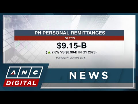 PH personal remittances up in Q1 ANC