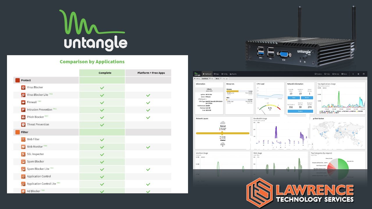 Untangle Firewall Review