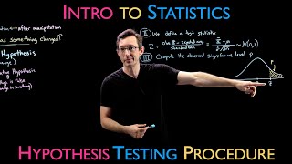 Hypothesis Testing Procedure