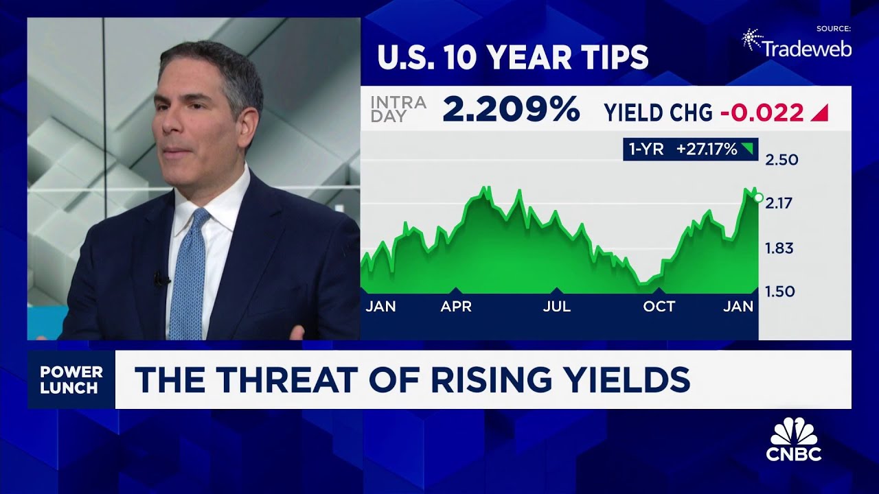 The inflation story seems contained, says Solus' Dan Greenhaus