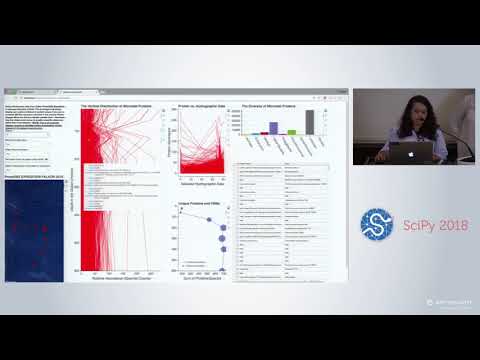 An Introduction to Julia Beginner Level | SciPy 2018 Tutorial | Jane Herriman Sacha Verweij