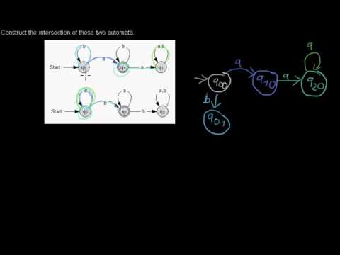 Constructing the intersection of two DFA (1st possibility)