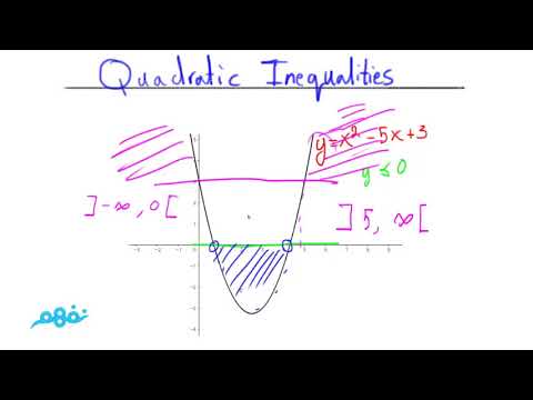 Quadratic Inequalities - الرياضيات لغات - الأول الثانوي - الترم الأول - المنهج المصري - نفهم