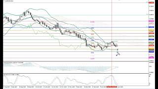 Weekly Forex forecast 03.02-07.02.25: EUR/USD, GBP/USD, USD/JPY, AUD/USD, Gold