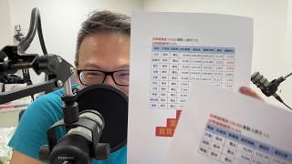 何丞唐【唐哥財經報】