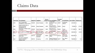 4.3.3 Healthcare Costs - Video 2: Claims Data