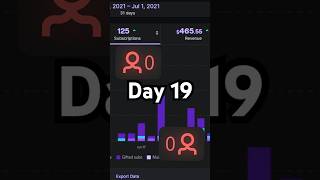 How To Grow On Twitch Day 19