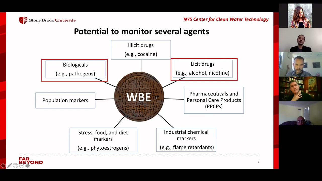 Intro to Wastewater-Based Epidemiology and its Application to Track the Prevalence of COVID-19
