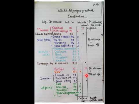 Rekeningkunde GRAAD 9: 29 April 2020 - periode 4 (2994)