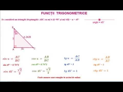Funcții trigonometrice