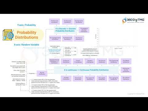 CRISP ML Q | 360DigiTMG