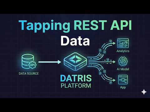 Tapping data from a REST API into the Datris Platform