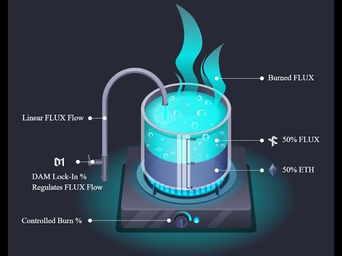 Datamine Network Launches Burn as a Service Integration