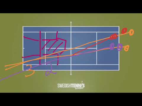TIPS FRÅN COACHEN - Lär dig att spela alla tre varianter av crossbollar i tennis