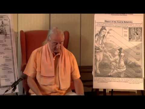 Shvetashvatara Upanishad - 19 by Babaji Bob Kindler