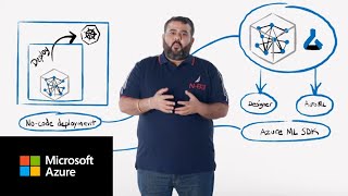 Model deployment and inferencing with Azure Machine Learning | Machine