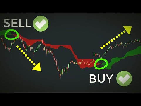 Ichimoku Day Trading Strategy | Cloud Trading Explained (For Beginners)