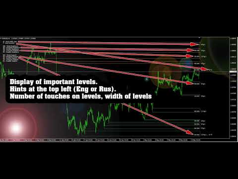 Video StrongLevelsSR MT4