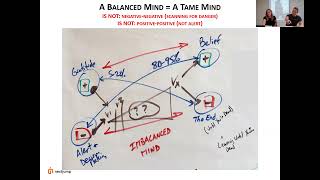 Thumbnail for ⚖️ The Balanced Mind: Managing Positive and Negative Thinking