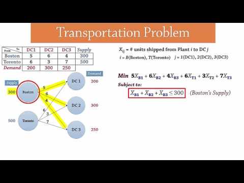 Part of a video titled Transportation Problem - LP Formulation - YouTube