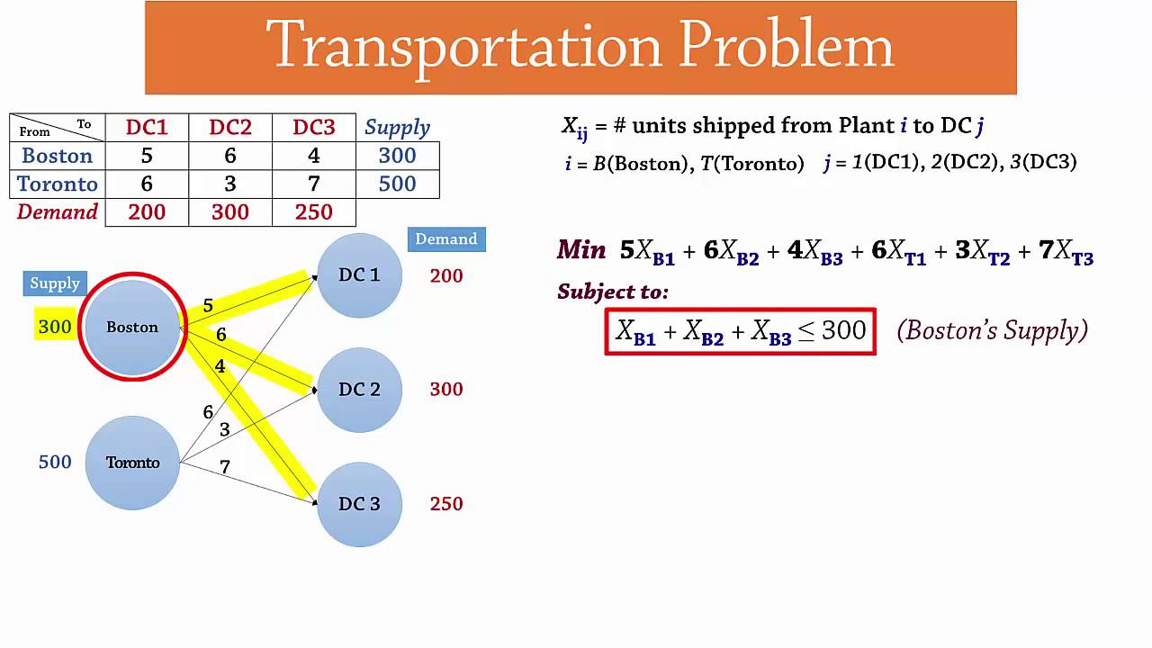 Transportation problem. Urban problems. Transport problems. Transport problems. Transport problems.