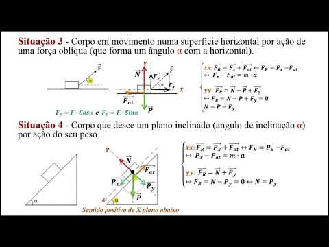 Leis De Newton   Representação de forças