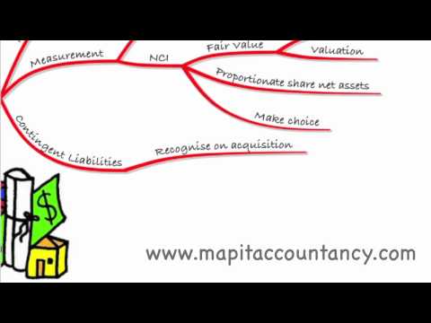 ACCA P2 Recap of Lecture 2 - Groups Continued