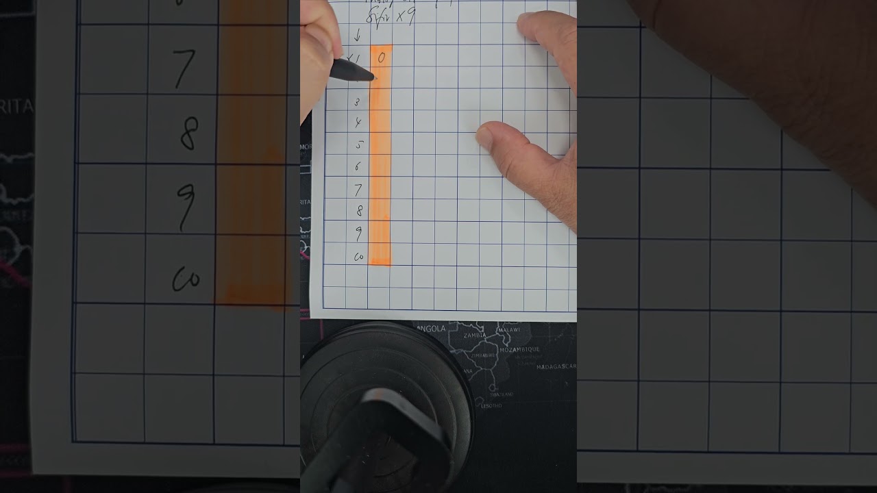 Easy To Remember Math Multiplication of 9. Sifir 9 Mudah Dihafal