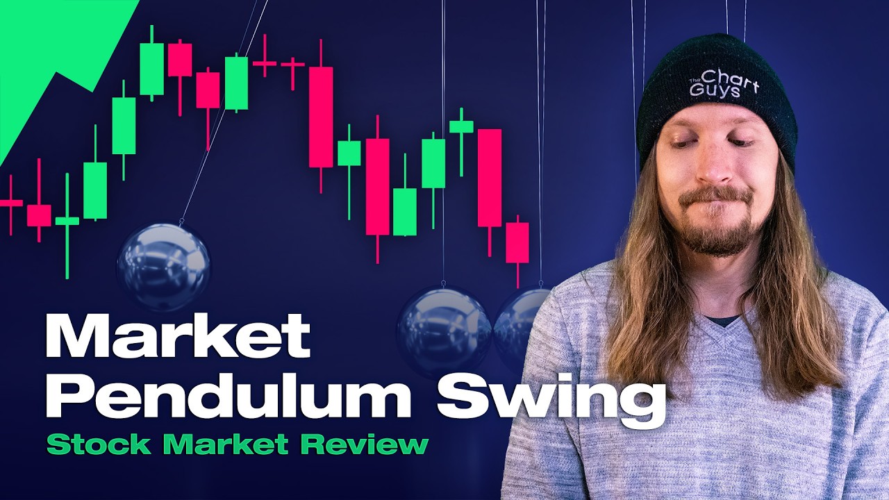 Initial Market Red Flags | Chart Guys