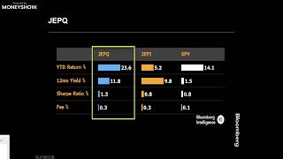 Twenty ETFs to Watch in the Next Year