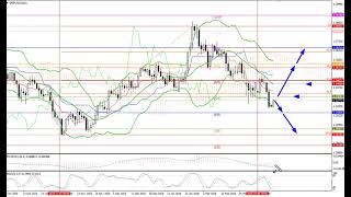Weekly Forex forecast 16.03-20.03.26: EUR/USD, GBP/USD, USD/JPY, AUD/USD, Gold
